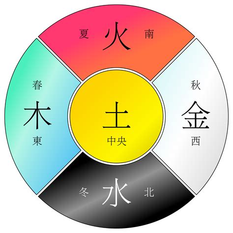 木火土金水|五行 (木火土金水)